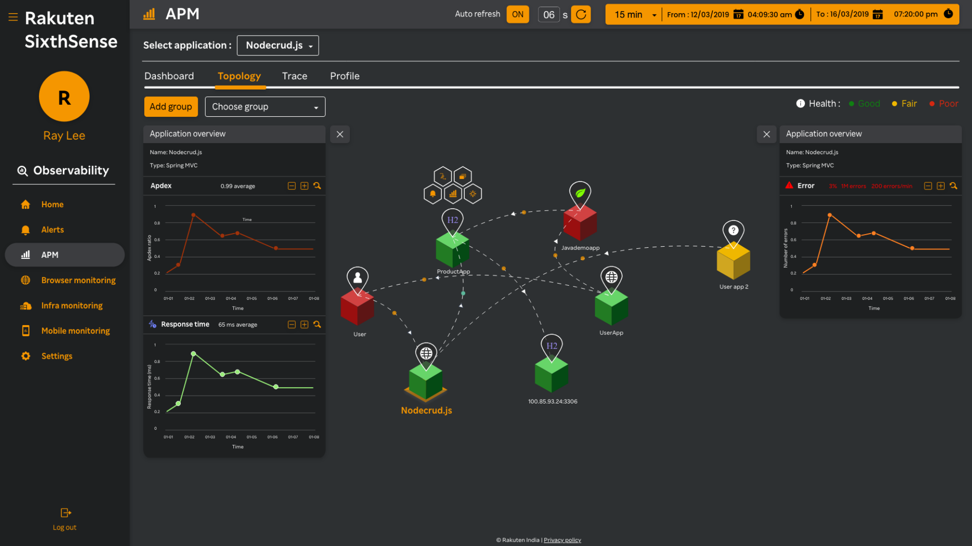 screenshot of Rakuten SixthSense